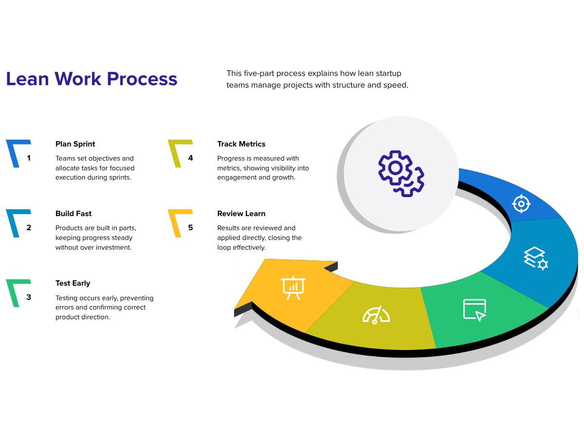 Private Label Dashboard